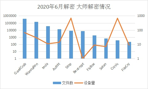 6月疑似迎來(lái)“牛市”？新型勒索病毒層出不窮，感染態(tài)勢(shì)持續(xù)走高