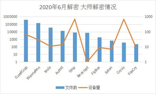 6月疑似迎來(lái)“牛市”？新型勒索病毒層出不窮，感染態(tài)勢(shì)持續(xù)走高