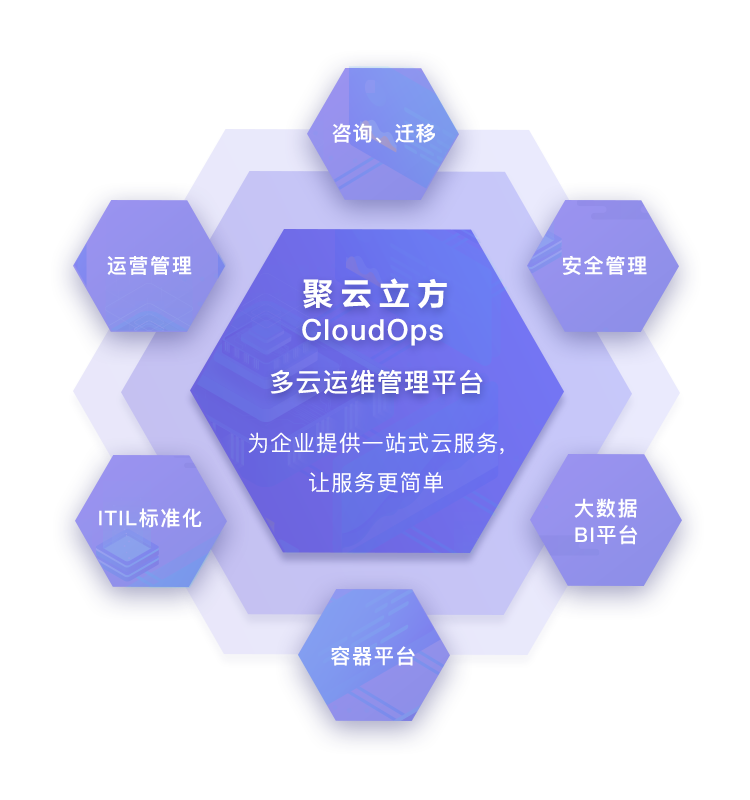 榮獲AWS Migration Competency認證，聚云科技“乘風破浪”再出發(fā)