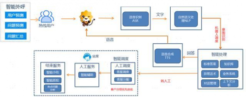 蘇寧打造世界人工智能大會焦點：零售AI“讀心術(shù)”怎么這么準？