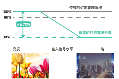 有它還怕沒人聽課？理光教育短焦投影機變身教學全能小助手