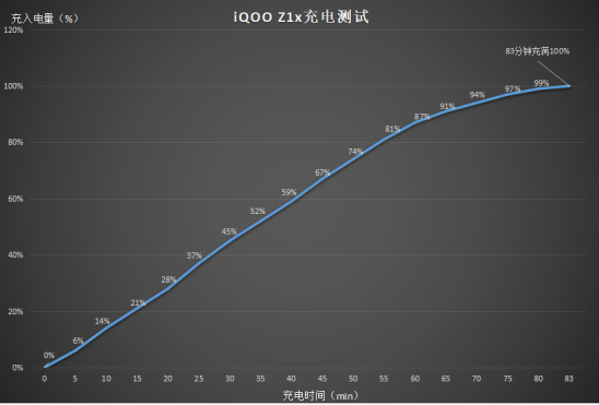 后浪必備iQOO Z1x：5G、高刷、長(zhǎng)續(xù)航“三劍合璧”