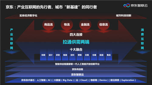 京東黑科技亮相2020 WAIC 以技術(shù)為本建設(shè)更高效、可持續(xù)的世界