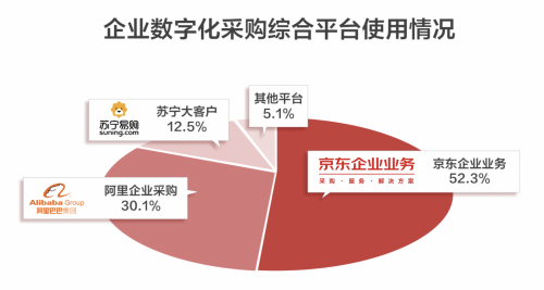 “二戰(zhàn)以來最嚴(yán)重的經(jīng)濟(jì)衰退”為企業(yè)采購帶來什么啟示？