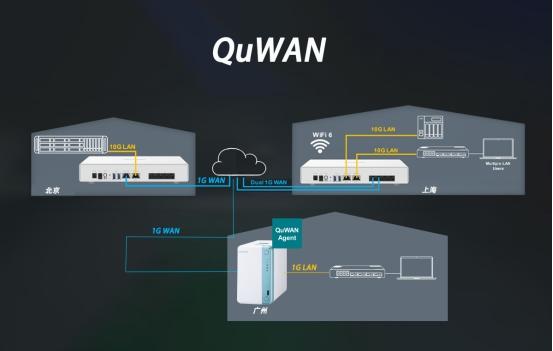 威聯(lián)通發(fā)布QHora-301W路由器，助力中小企業(yè)輕松部署SD-WAN網(wǎng)絡(luò)