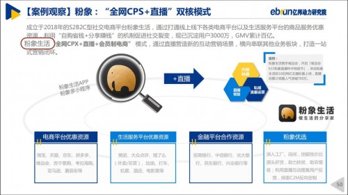 粉象生活“全網(wǎng)CPS+直播”模式，入選《2020中國直播電商生態(tài)白皮書》