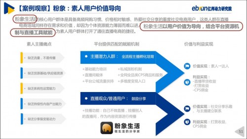 粉象生活“全網(wǎng)CPS+直播”模式，入選《2020中國直播電商生態(tài)白皮書》