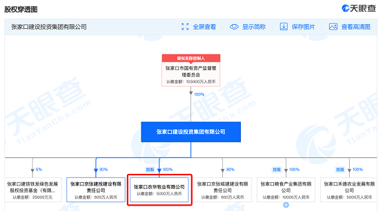 虛假平臺頻出，養(yǎng)牛還得選正規(guī)平臺！