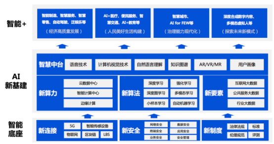 騰訊首次發(fā)布人工智能白皮書，展現(xiàn)騰訊人工智能布局和思考