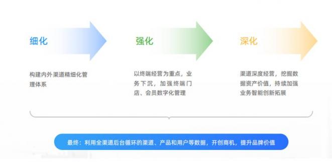 玄訊洞見｜舍得全渠道數(shù)字化營銷矩陣布局：三道“護城河”加持下的終端精細化運營進階