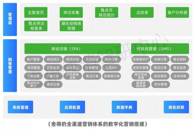 玄訊洞見｜舍得全渠道數(shù)字化營銷矩陣布局：三道“護城河”加持下的終端精細化運營進階