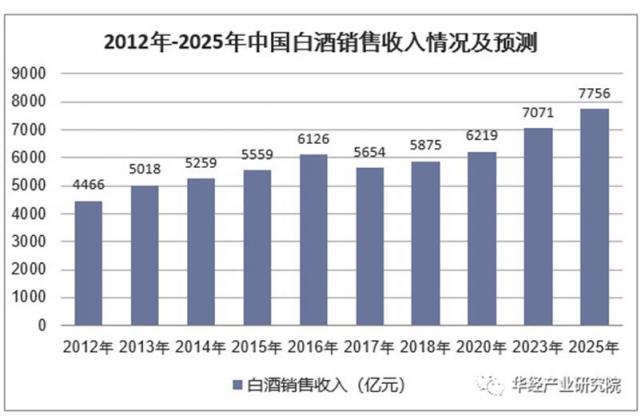 玄訊洞見｜舍得全渠道數(shù)字化營銷矩陣布局：三道“護城河”加持下的終端精細化運營進階