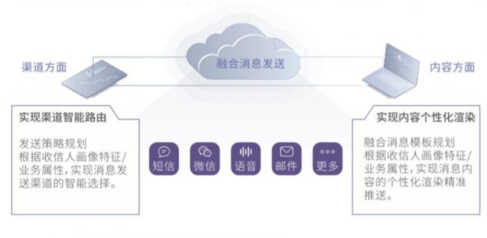 即信Fintech智研中心│精準(zhǔn)營銷不精準(zhǔn)？警惕“通信孤島”問題！