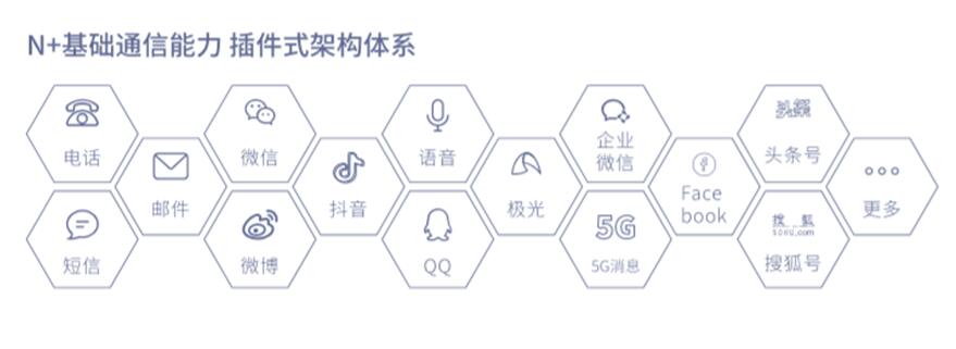 即信Fintech智研中心│精準(zhǔn)營銷不精準(zhǔn)？警惕“通信孤島”問題！