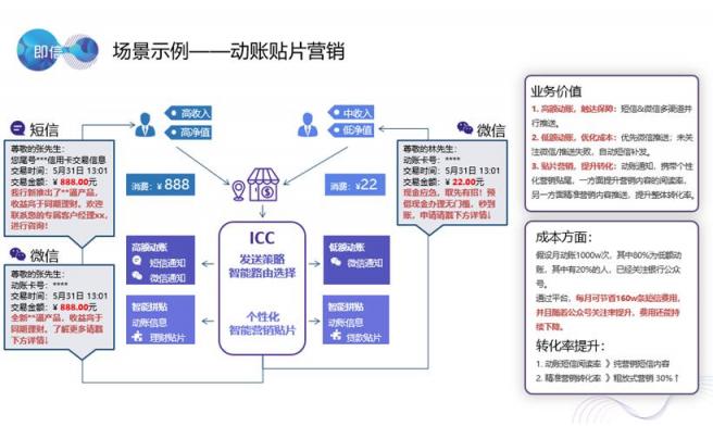 拒絕“傻瓜式”運(yùn)營(yíng)?即信ICC融合通信中臺(tái)讓運(yùn)營(yíng)者更專注運(yùn)營(yíng)本身