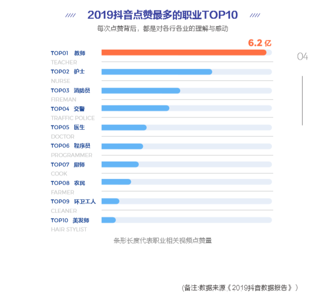 抖音教育企業(yè)號年增324%，成教育行業(yè)“網(wǎng)紅”陣地