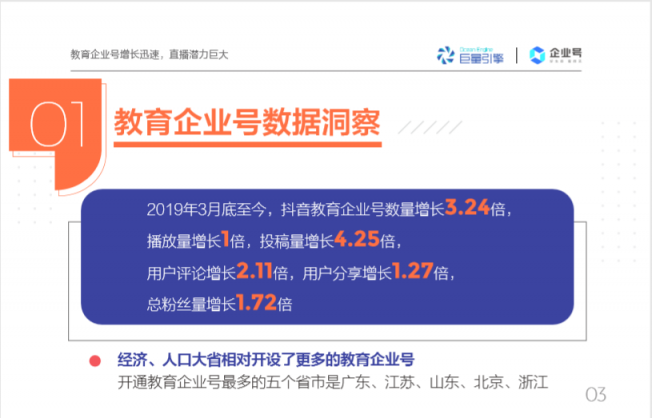 抖音教育企業(yè)號年增324%，成教育行業(yè)“網(wǎng)紅”陣地