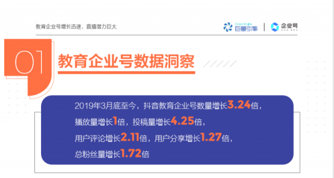 抖音教育企業(yè)號年增324%，成教育行業(yè)“網(wǎng)紅”陣地