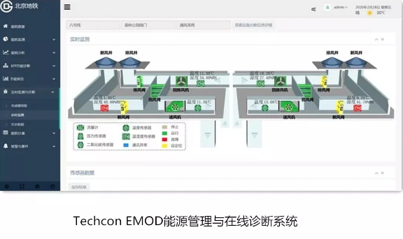 將節(jié)能潛力落地為節(jié)能收益，同方股份開啟地鐵節(jié)能運(yùn)營新模式