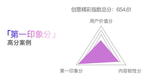 創(chuàng)意只能談感覺？廣告必須講科學(xué)！