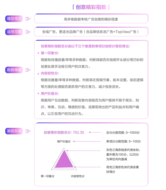 創(chuàng)意只能談感覺？廣告必須講科學(xué)！