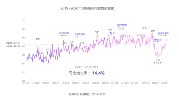 創(chuàng)意只能談感覺？廣告必須講科學(xué)！