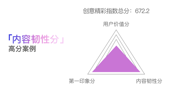 創(chuàng)意只能談感覺？廣告必須講科學(xué)！