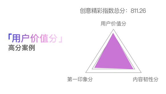 創(chuàng)意只能談感覺？廣告必須講科學(xué)！