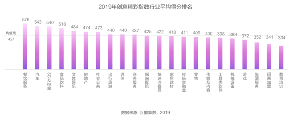 創(chuàng)意只能談感覺？廣告必須講科學(xué)！