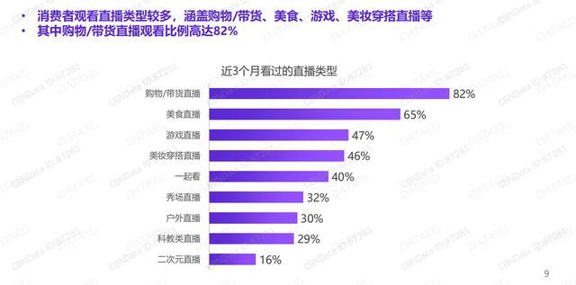 拍樂(lè)多口袋拍客丨就算沒(méi)有疫情，直播也將崛起