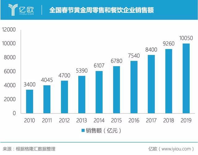 拍樂(lè)多口袋拍客丨就算沒(méi)有疫情，直播也將崛起