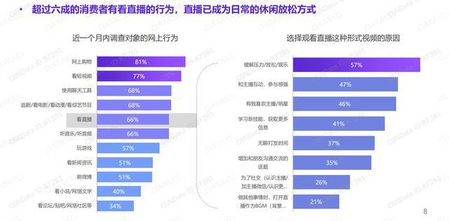 拍樂(lè)多口袋拍客丨就算沒(méi)有疫情，直播也將崛起