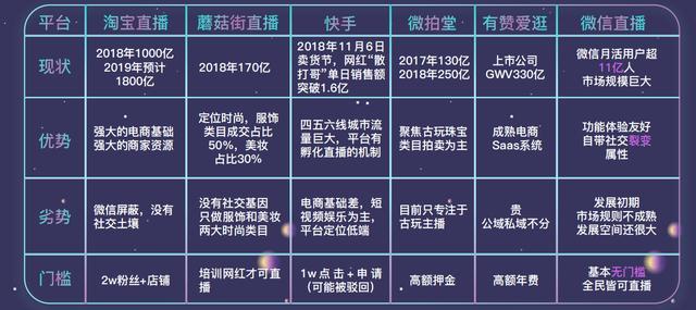 拍樂(lè)多口袋拍客丨就算沒(méi)有疫情，直播也將崛起