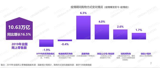 拍樂(lè)多口袋拍客丨就算沒(méi)有疫情，直播也將崛起