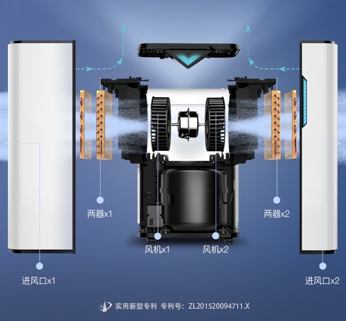 歐井除濕機(jī)如何？ 看看其后技術(shù)