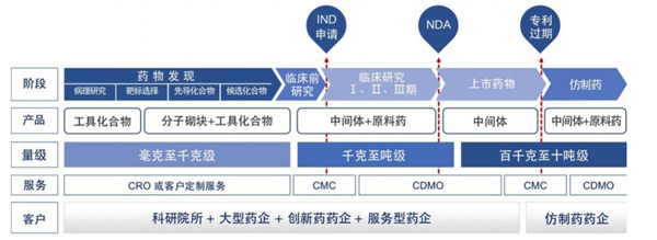 千億級藍海大有可為！ 皓元醫(yī)藥或將成CDMO領域新勢力