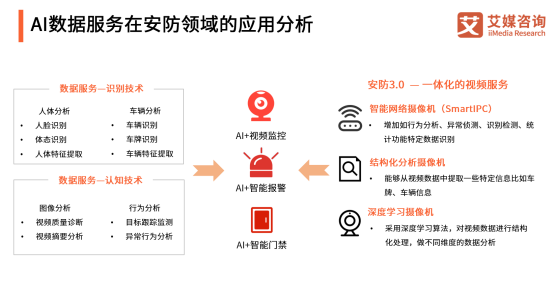 AI數(shù)據(jù)邁入場景化時代，頭部企業(yè)云測數(shù)據(jù)重建產業(yè)模式