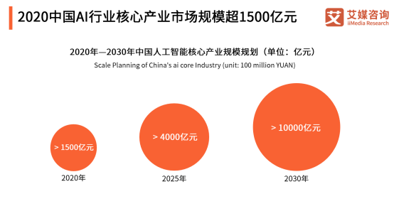 AI數(shù)據(jù)邁入場景化時代，頭部企業(yè)云測數(shù)據(jù)重建產業(yè)模式