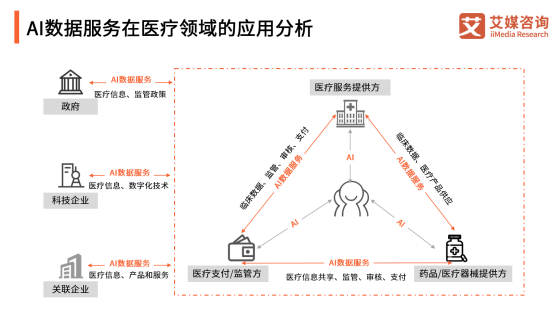 AI數(shù)據(jù)邁入場景化時代，頭部企業(yè)云測數(shù)據(jù)重建產業(yè)模式