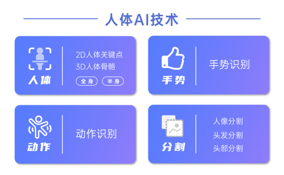視頻AR玩法進入全身時代，相芯人體AI技術全面升級