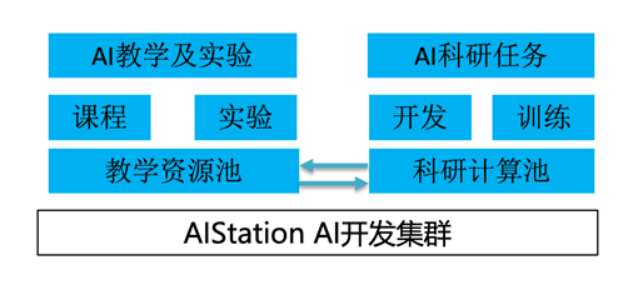 浪潮信息助力實(shí)現(xiàn)AI在線(xiàn)教育