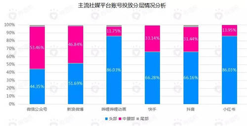 B站花火平臺(tái)正式開(kāi)放，微播易成為2020年度認(rèn)證核心代理商