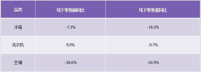 為何用過(guò)卡薩帝的人，還會(huì)買卡薩帝？這或許是真相