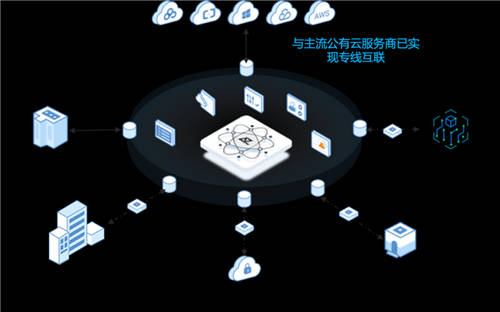 觀脈科技SD-WAN 案例入選愛分析ifenxi《中國云計算行業(yè)趨勢報告》