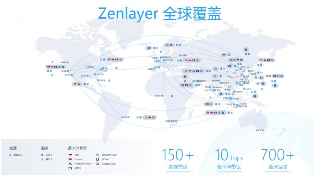 Zenlayer榮登中國云計算廠商榜單前十