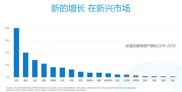 Zenlayer榮登中國云計算廠商榜單前十