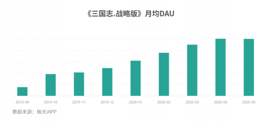 從移動(dòng)端數(shù)據(jù)看阿里的大文娛的現(xiàn)狀