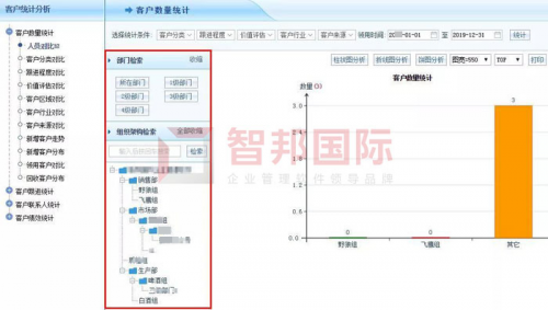 智邦國際生產(chǎn)制造一體化管理系統(tǒng)：智聯(lián)現(xiàn)在，智控未來