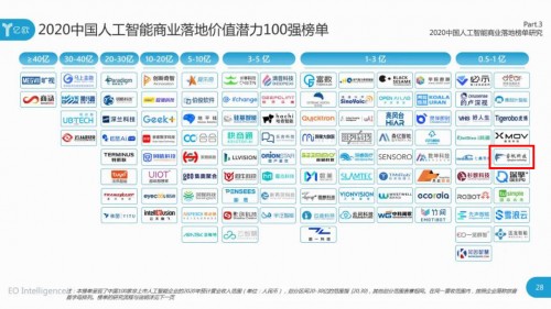 讓硬實力轉化成好項目，睿帆科技入選AI商業(yè)落地潛力百強企業(yè)