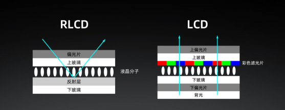 大屏護眼還擁有海量學(xué)習(xí)資源 海信護眼平板Q5暑期讓你樂翻天